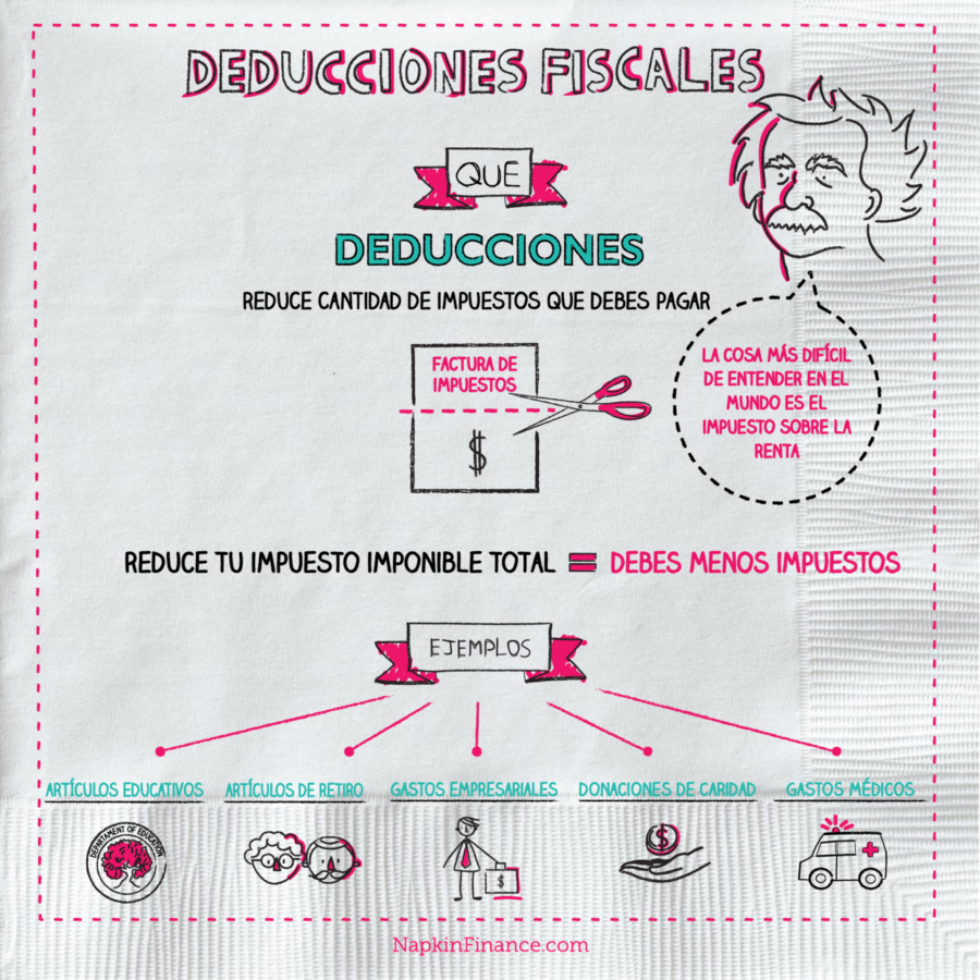 estrategias para deducciones fiscales hipotecarias