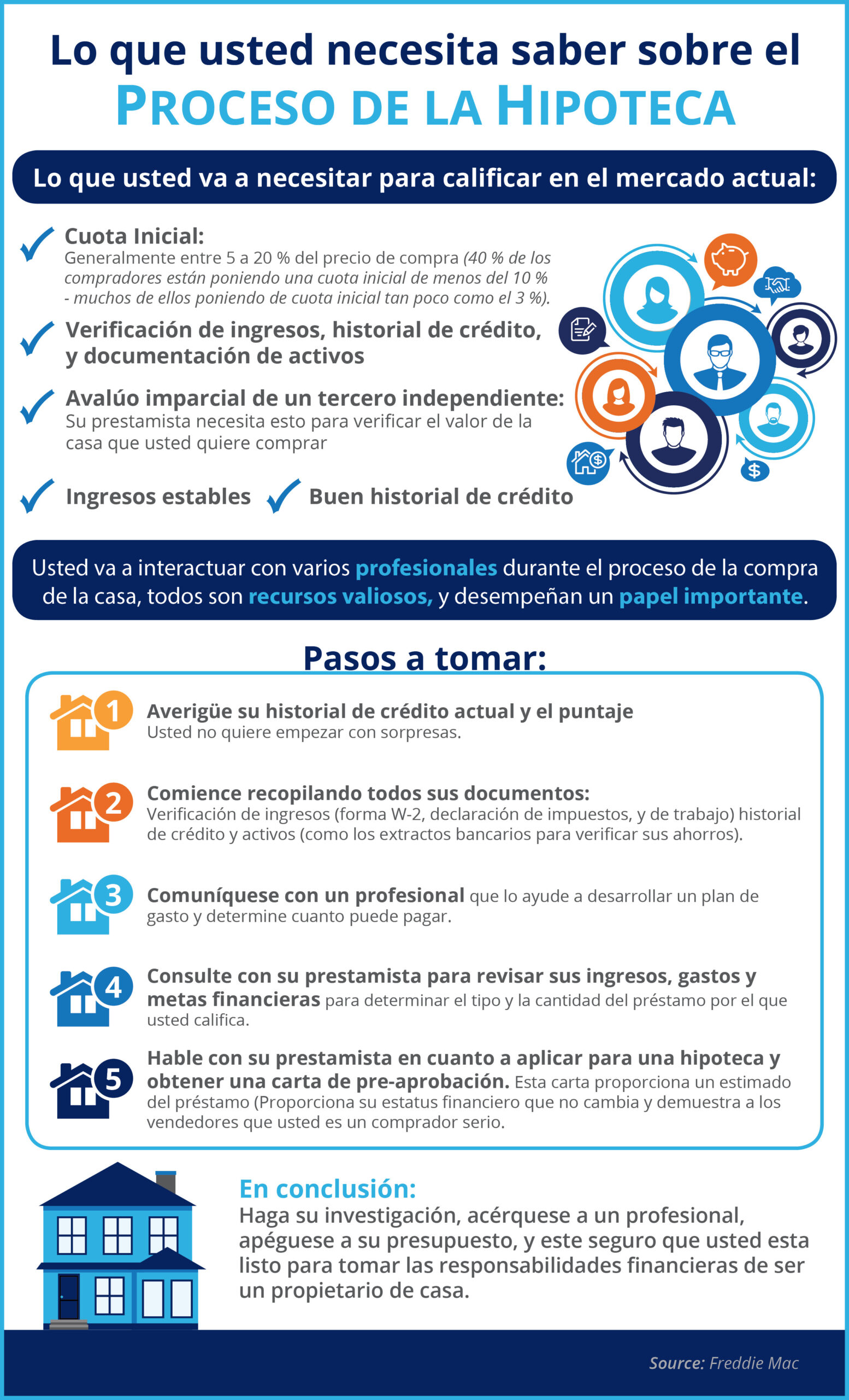 estrategias para verificar costos hipotecarios scaled