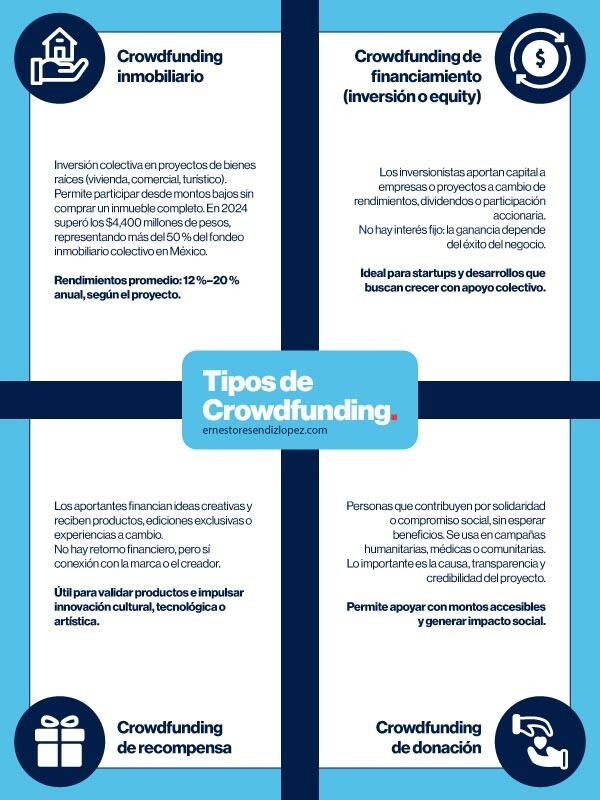 ideas para financiamiento inmobiliario accesible