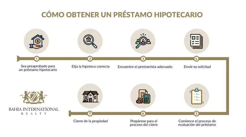 pasos para calificar creditos hipotecarios