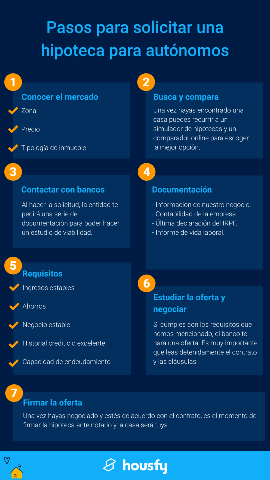 pasos para simuladores de hipotecas para autonomos