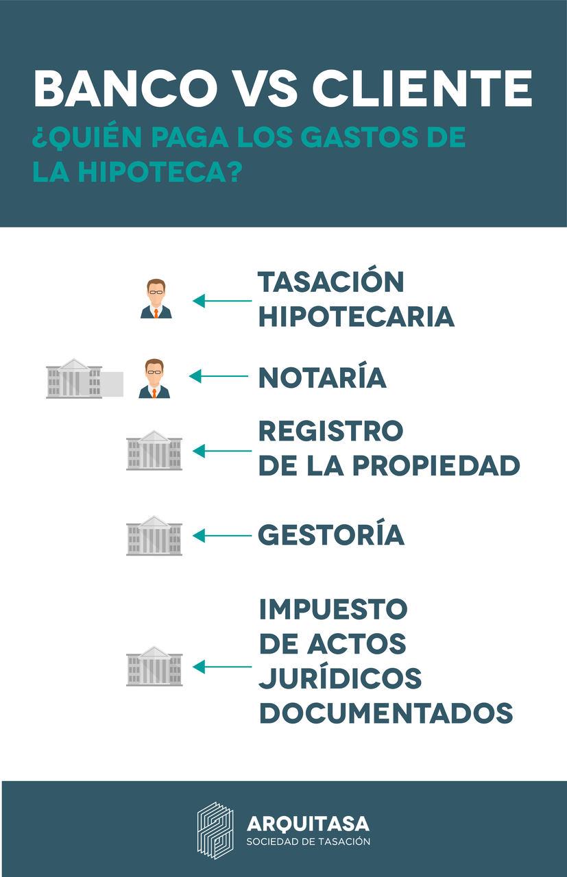 por que varian los gastos hipotecarios
